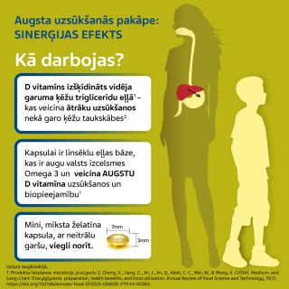 VITIRON D3 + Omega3 Strong kapsulas, 60 gab.