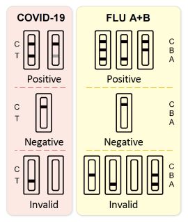 ALL TEST COVID-19 and influenza A+B Antigen Combo Rapid tests, 1 gab.