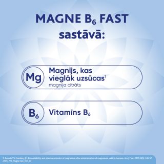 MAGNE B6 Fast (Magnijs) paciņas, 20 gab.
